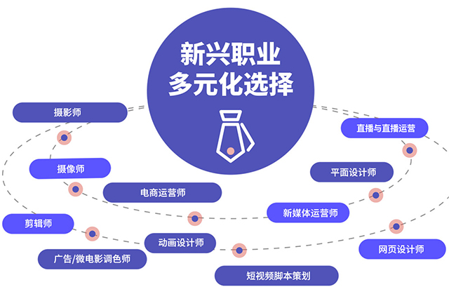 ��ҵ����